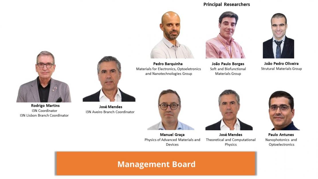 Management board