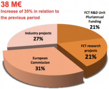 Facts and Figures image