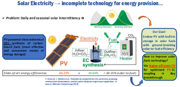 Green and Clean Energy Systems